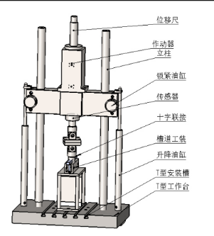 东丽区槽道疲劳试验机